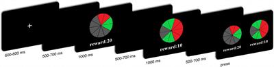 Neural Dynamics Underlying the Evaluation Process of Ambiguous Options During Reward-Related Decision-Making